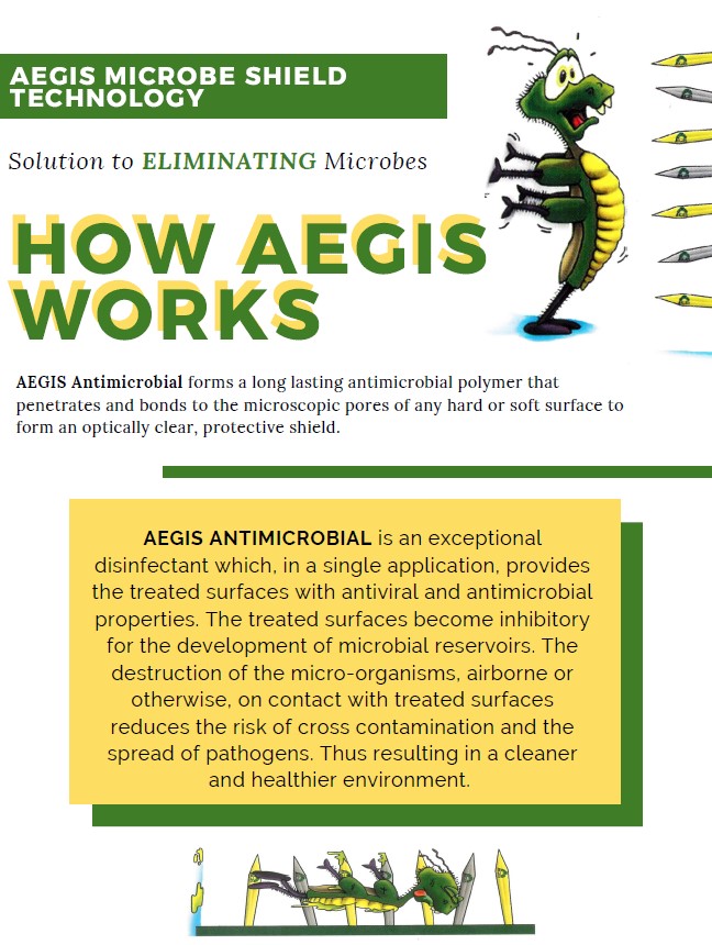 How Aegis Microbe Shield Technology Works